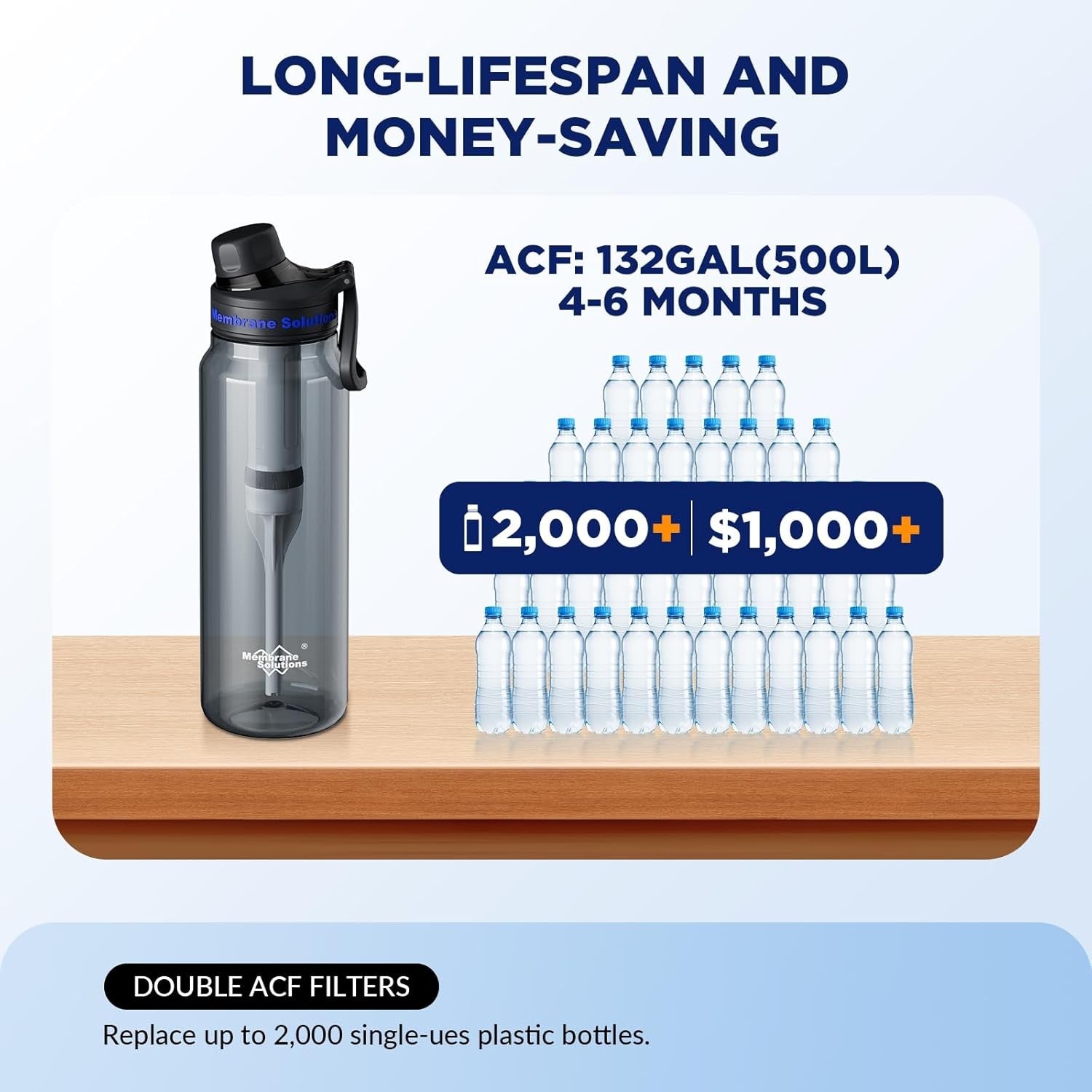 1060mL Water Filter Bottle, 4Stage F Daily Hydration Travel, Gray