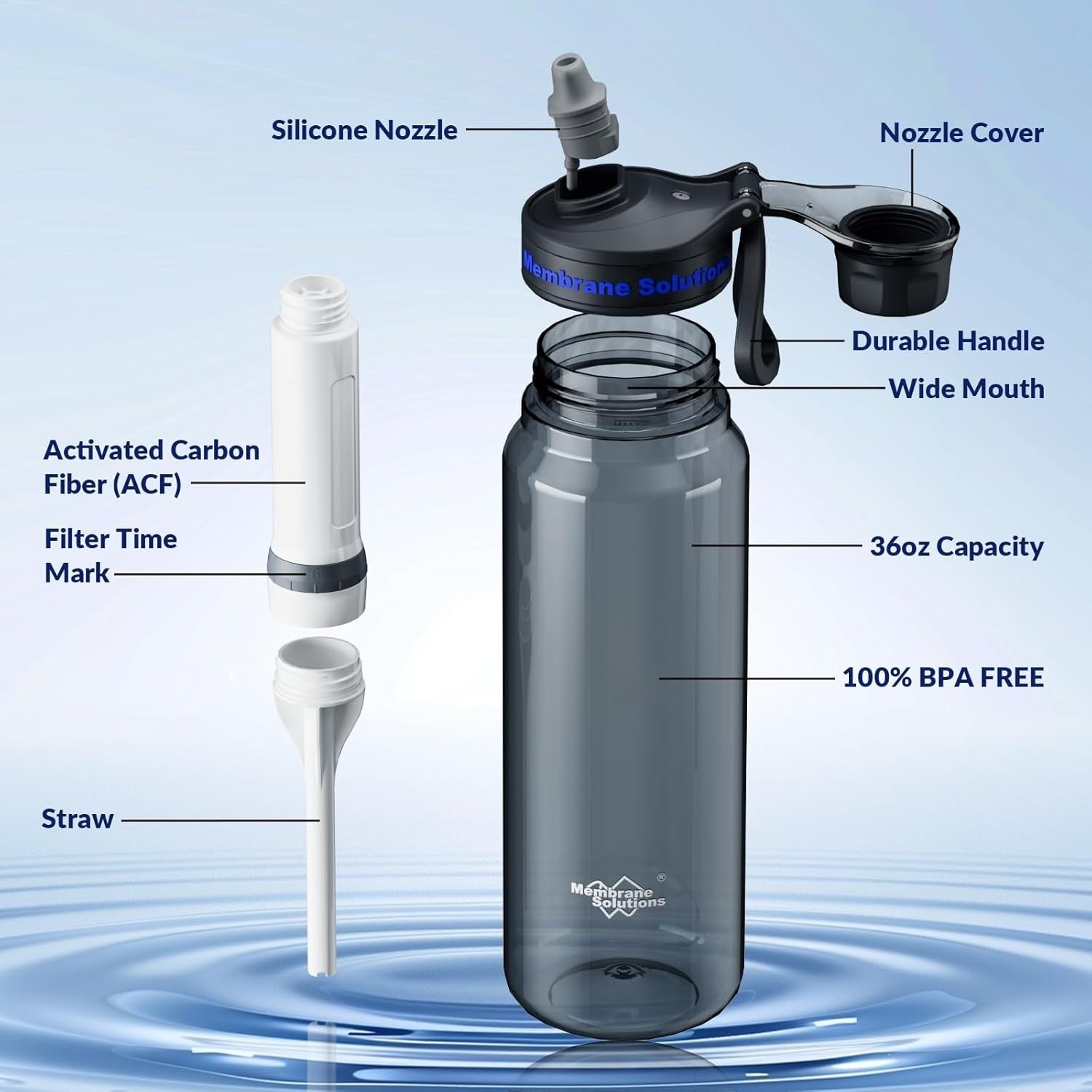 1060mL Water Filter Bottle, 4Stage F Daily Hydration Travel, Gray